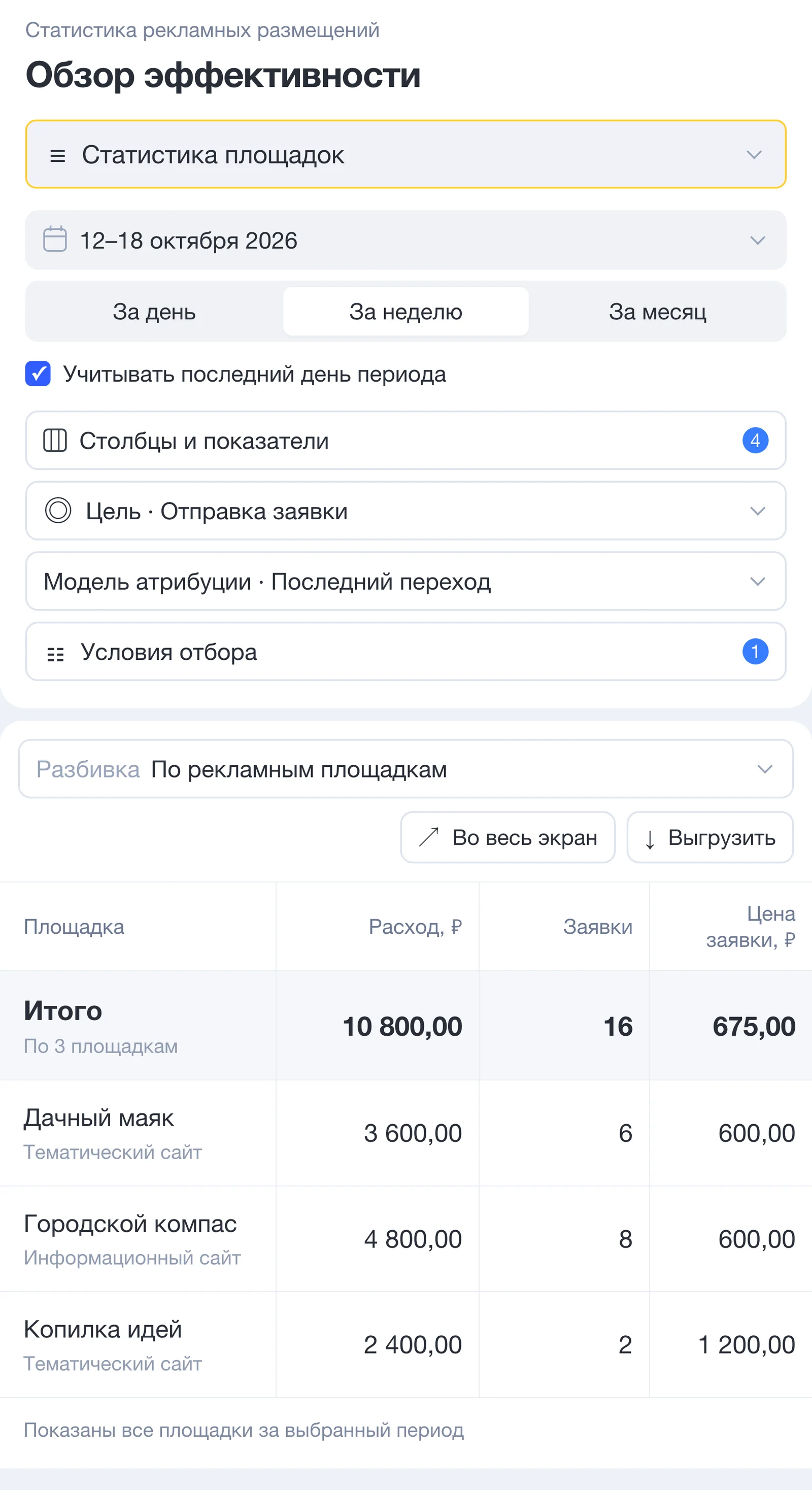 Отчёт «Площадки»: статистика по площадкам Рекламной сети с расходом и конверсиями — экран Яндекс Директа