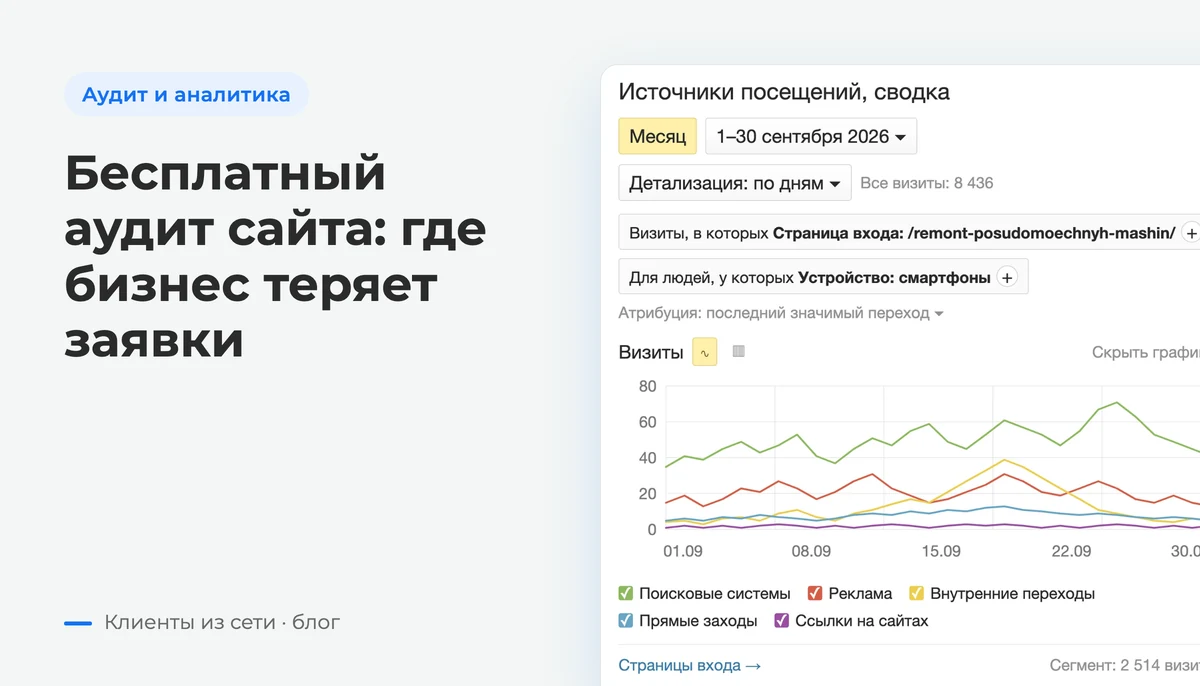 Отчёт «Источники, сводка»: визиты по каналам за выбранный период, переход к страницам входа и сегменту посетителей со смартфонов — экран Яндекс Метрики