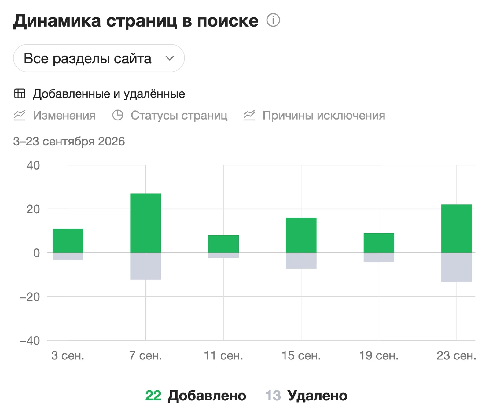Экран Яндекс Вебмастера со списком важных страниц сайта, их присутствием в поиске и причинами исключения