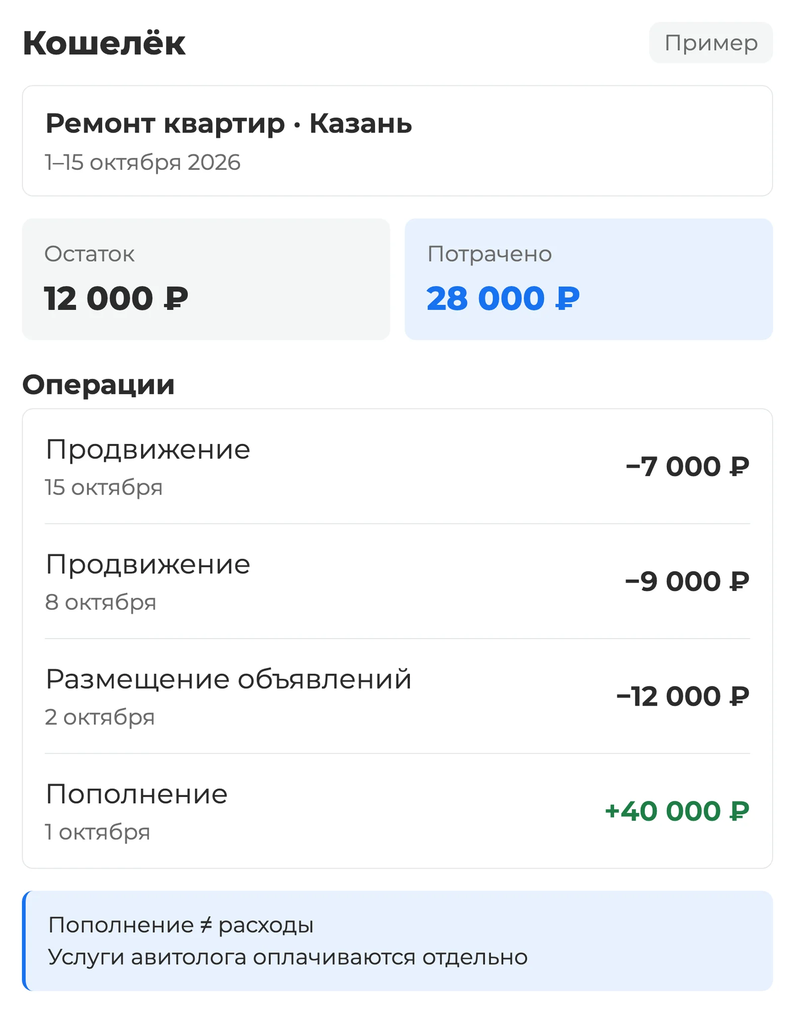 Кошелёк: операции по оплате размещения и продвижения, даты и суммы расходов выбранного аккаунта — экран Авито
