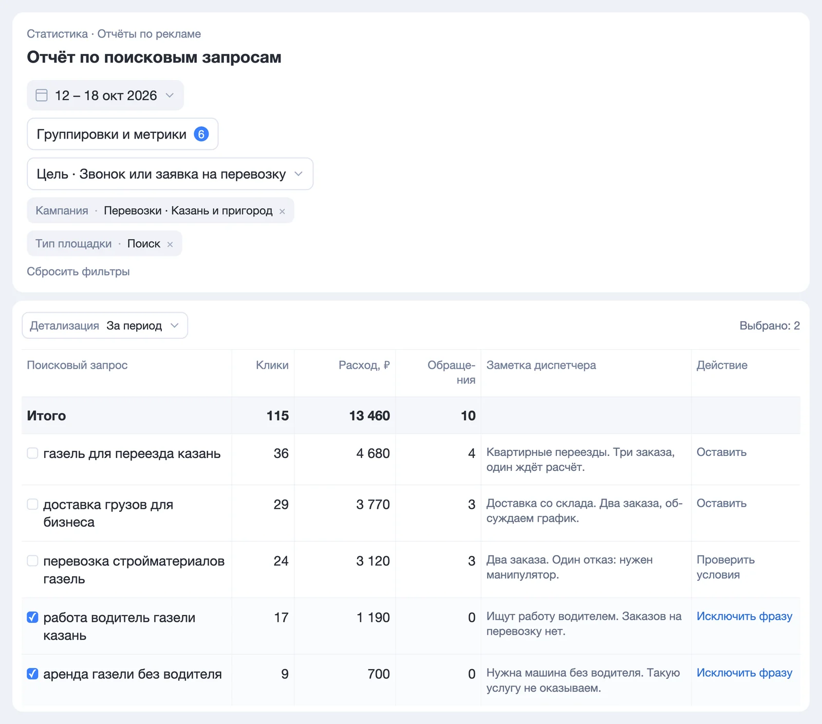 Отчёт по поисковым запросам в Яндекс Директе с фразами о грузоперевозках, расходами, обращениями и запросами для исключения