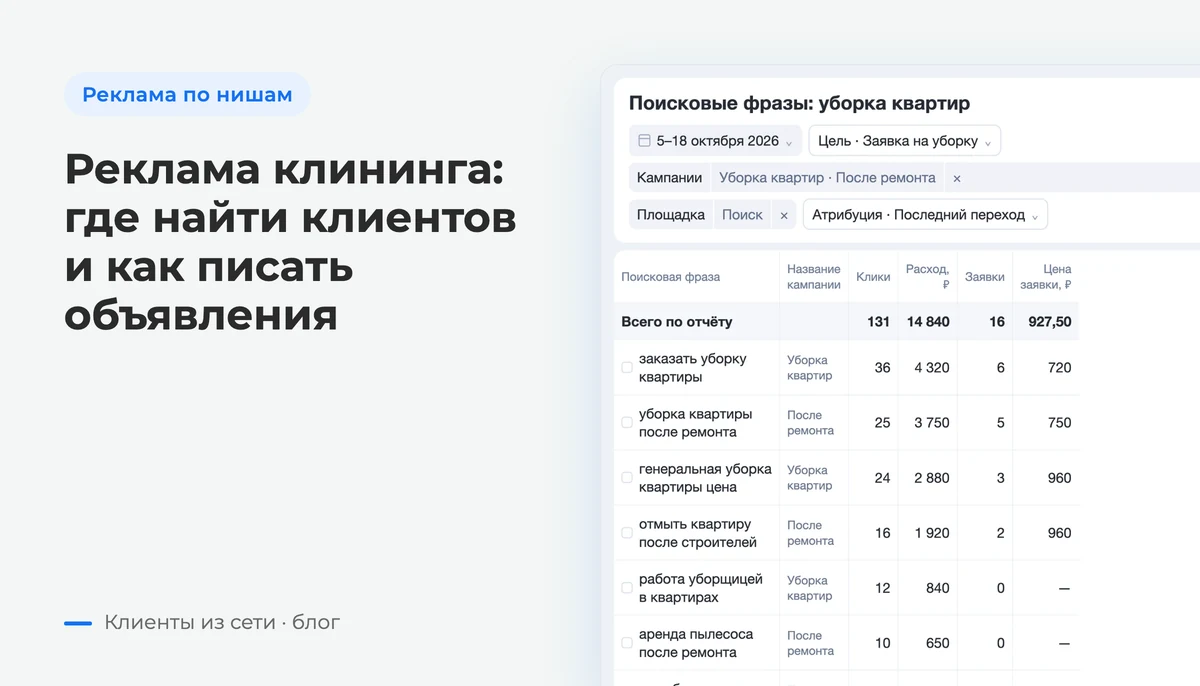 Поисковые запросы: фразы об уборке квартир и после ремонта, расходы и конверсии; нерелевантные запросы для проверки — экран Яндекс Директа