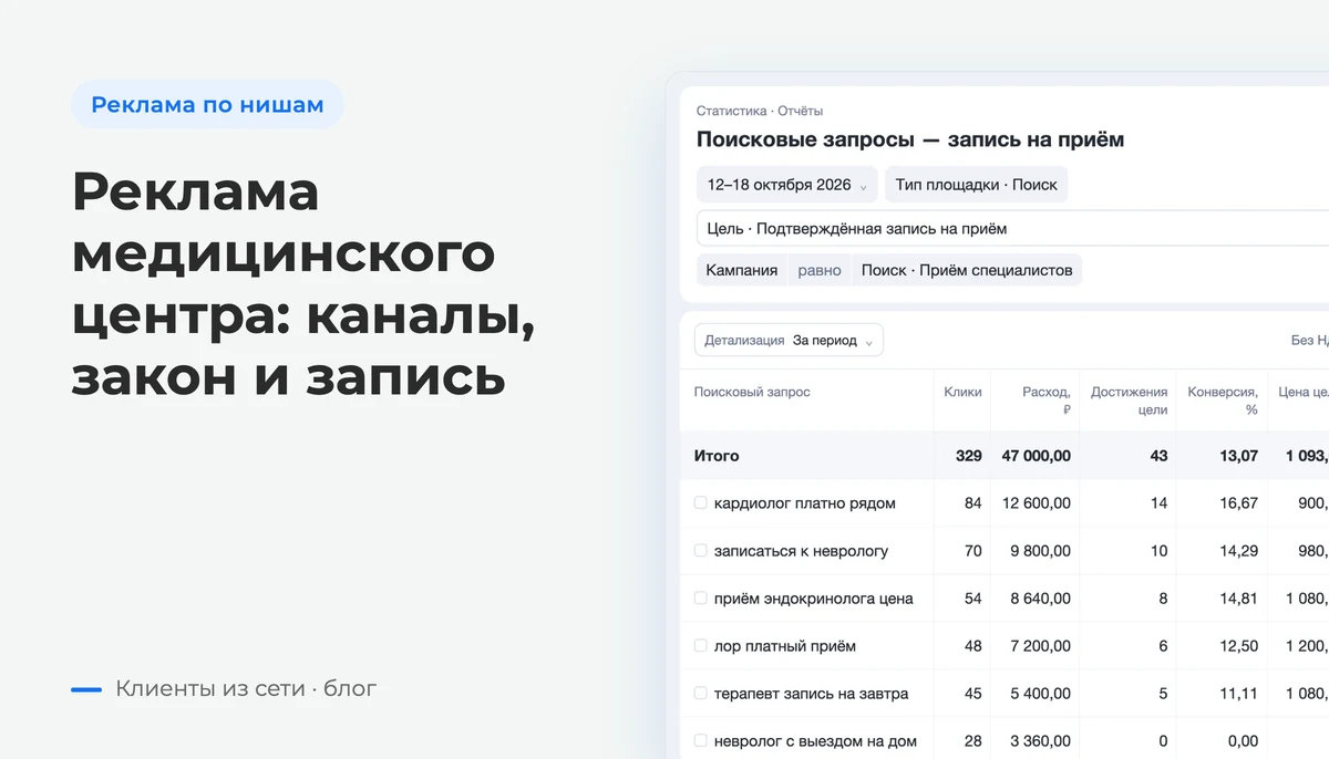 Поисковые запросы: запросы по услугам медицинского центра, расходы и достижения целей записи — экран Яндекс Директа