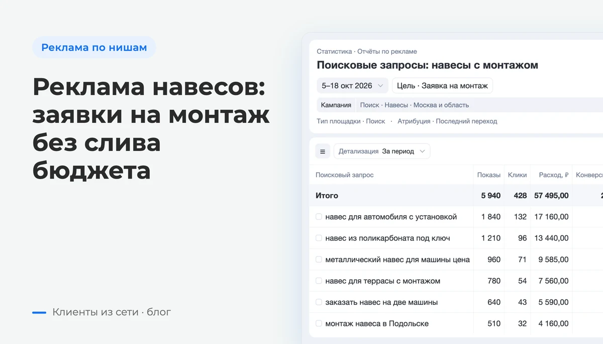 Поисковые запросы: запросы о покупке и монтаже навесов, показы, клики, расход и конверсии — экран Яндекс Директа
