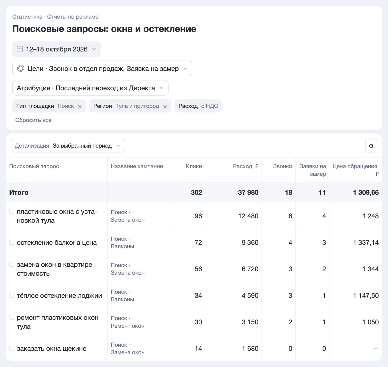 Отчет «Поисковые запросы»: запросы об установке окон, остеклении балконов и ремонте, расходы и обращения по выбранным целям — экран Яндекс Директа