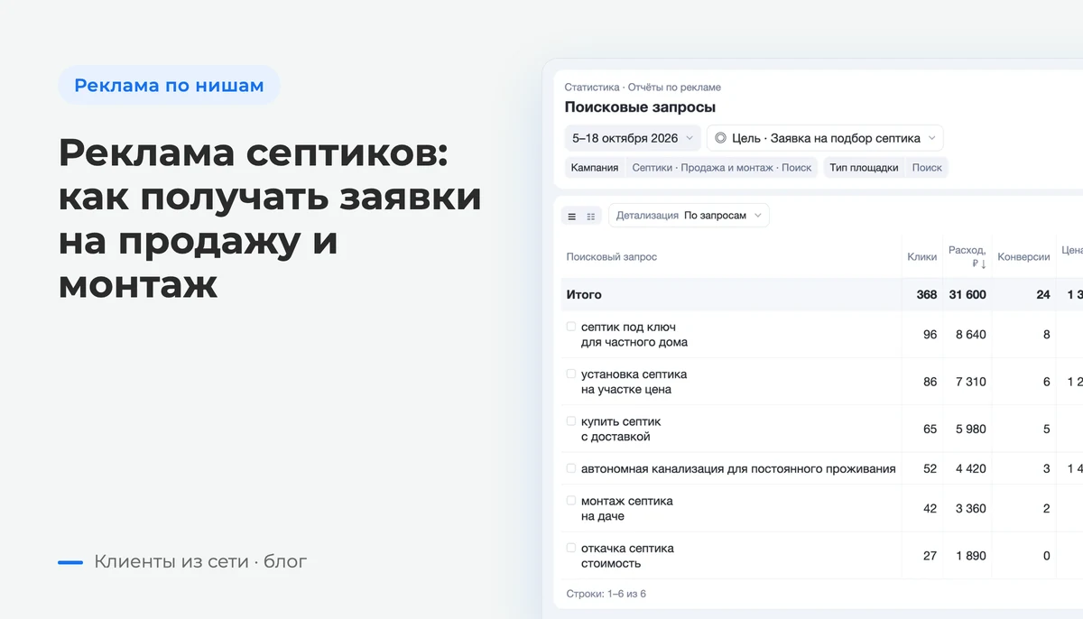 Отчет «Поисковые запросы»: фразы о покупке и монтаже септиков, расходы и конверсии по запросам — экран Яндекс Директа