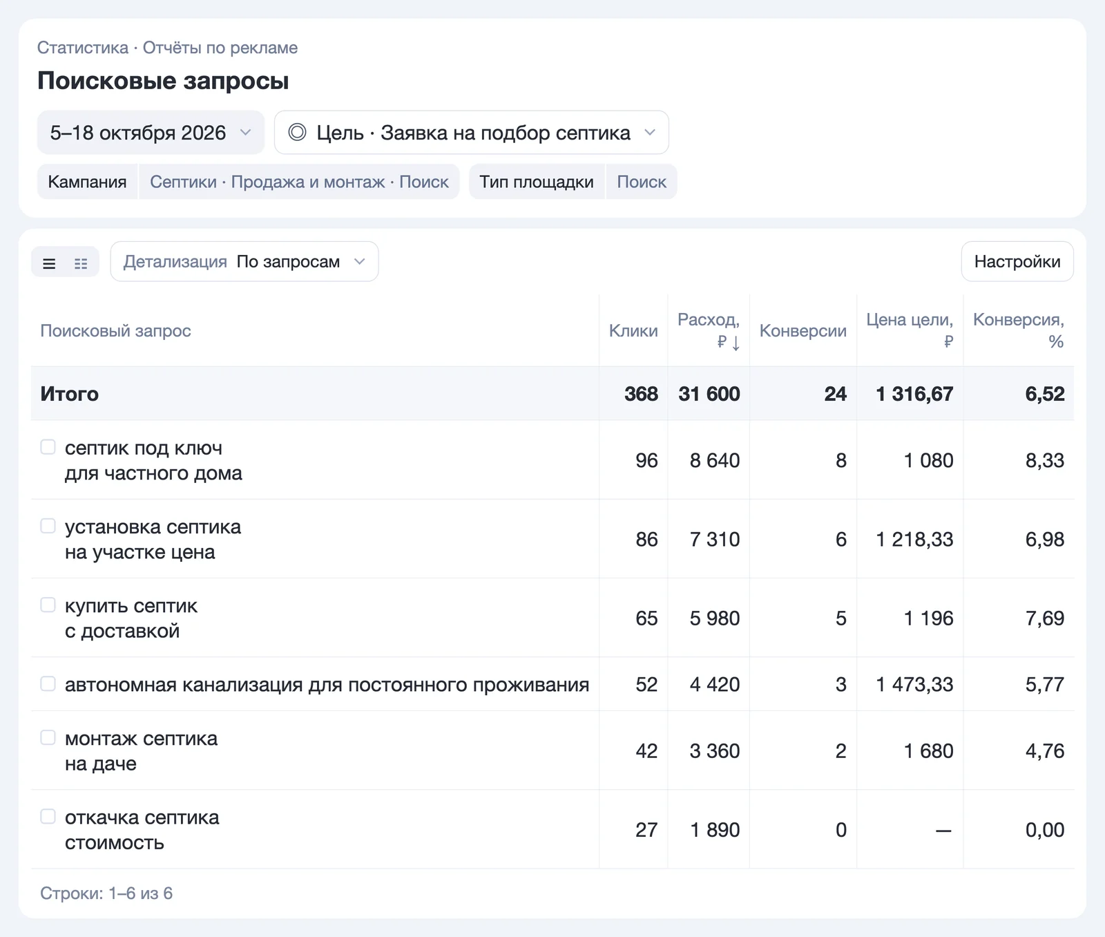 Экран отчета Яндекс Директа с поисковыми фразами о покупке и монтаже септиков, расходами и конверсиями по запросам