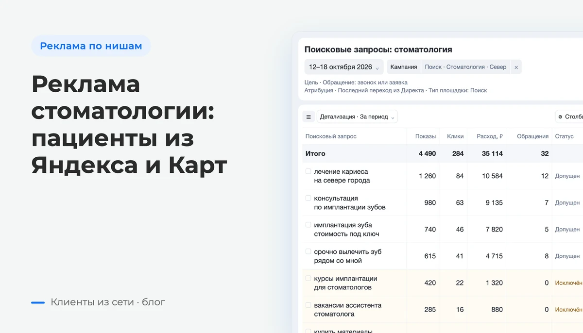 Поисковые запросы: запросы по услугам стоматологии, показы, клики, расход и обращения; отдельно видны неподходящие запросы — экран Яндекс Директа