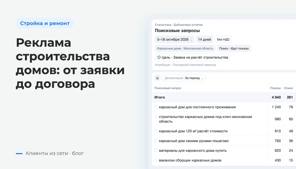 Отчет «Поисковые запросы»: запросы о строительстве каркасных домов, расход и конверсии для проверки соответствия предложения спросу — экран Яндекс Директа